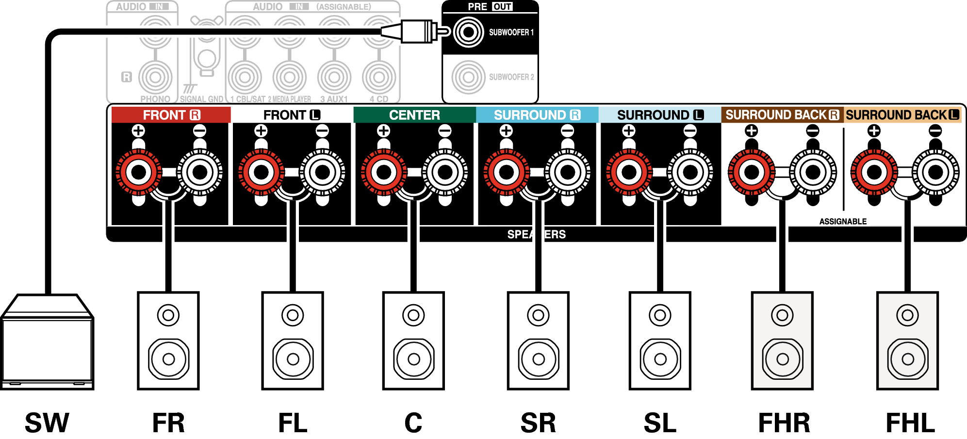 Conne SP 7.1 FH S97E3